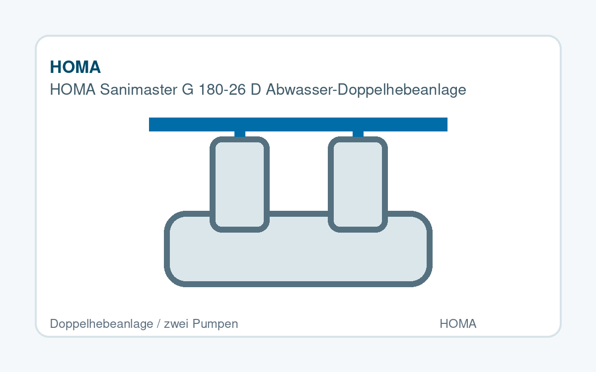HOMA Sanimaster G 180-26 D Abwasser-Doppelhebeanlage