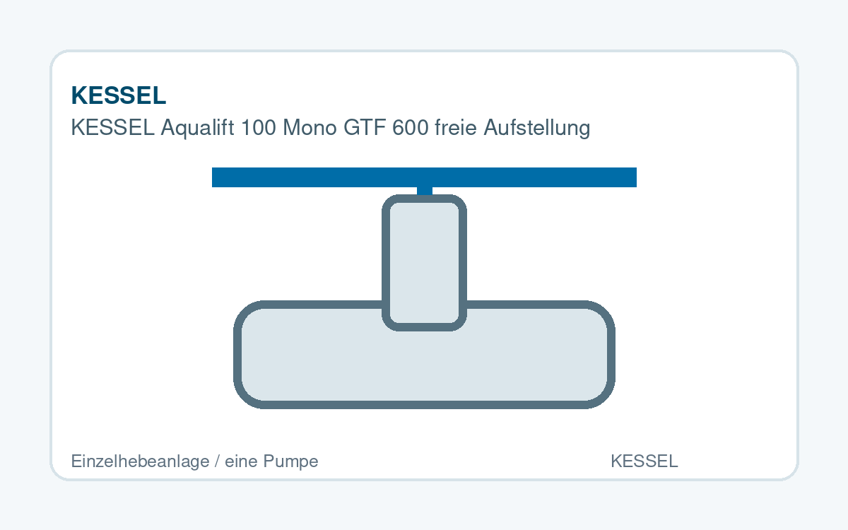 KESSEL Aqualift 100 Mono GTF 600 freie Aufstellung