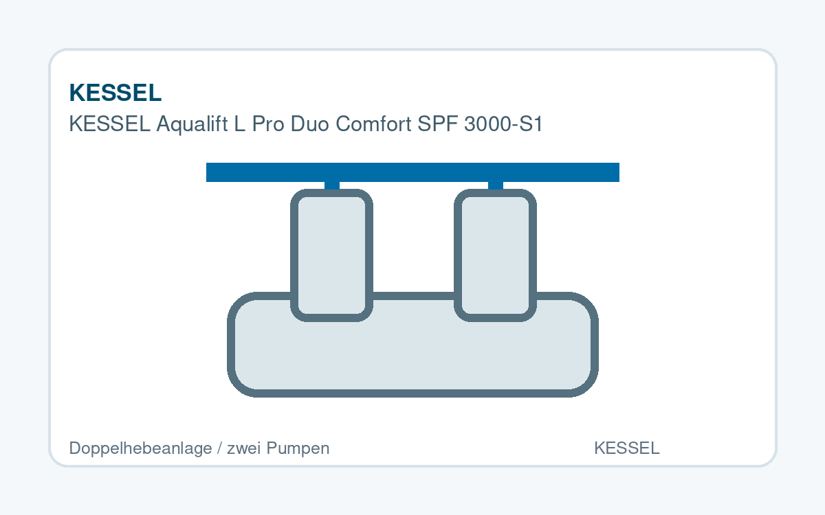 KESSEL Aqualift L Pro Duo Comfort SPF 3000-S1