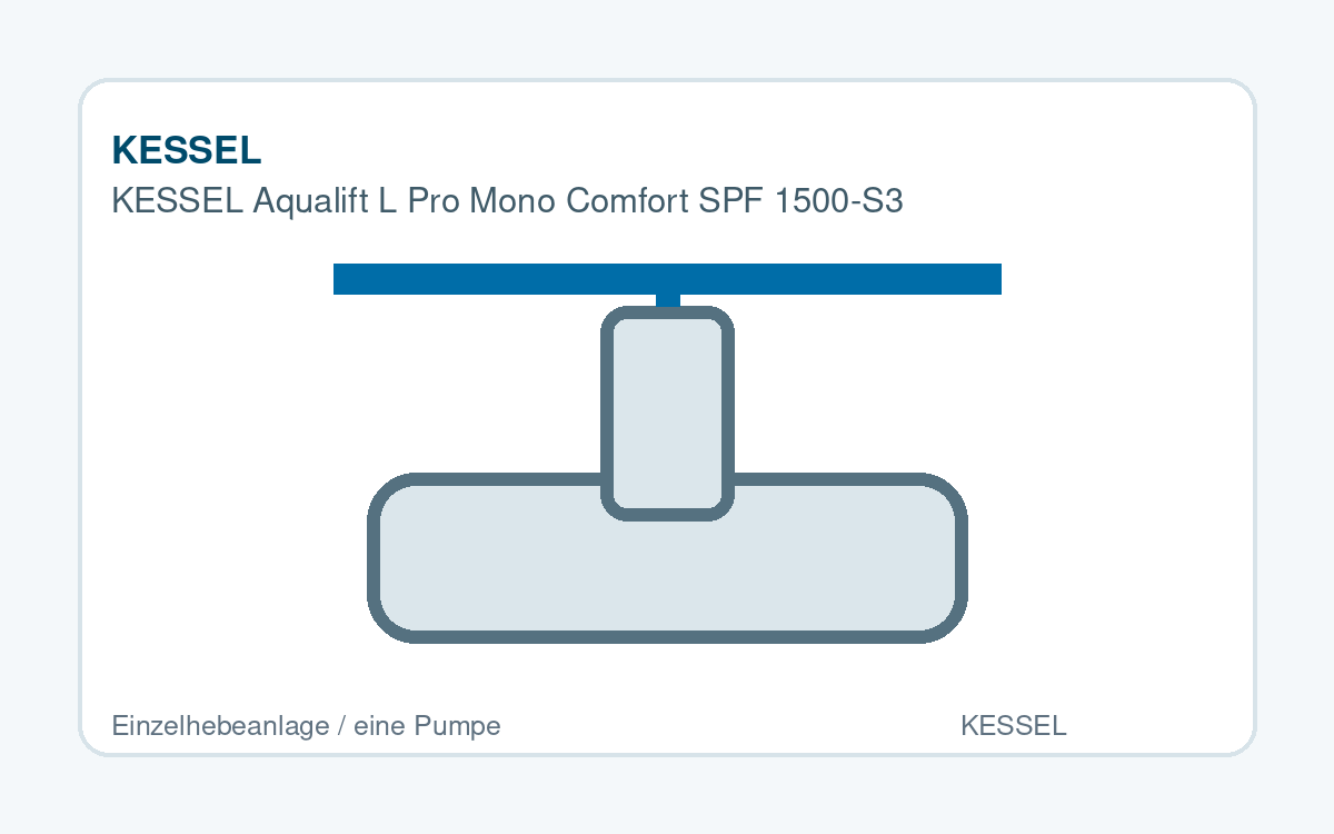 KESSEL Aqualift L Pro Mono Comfort SPF 1500-S3