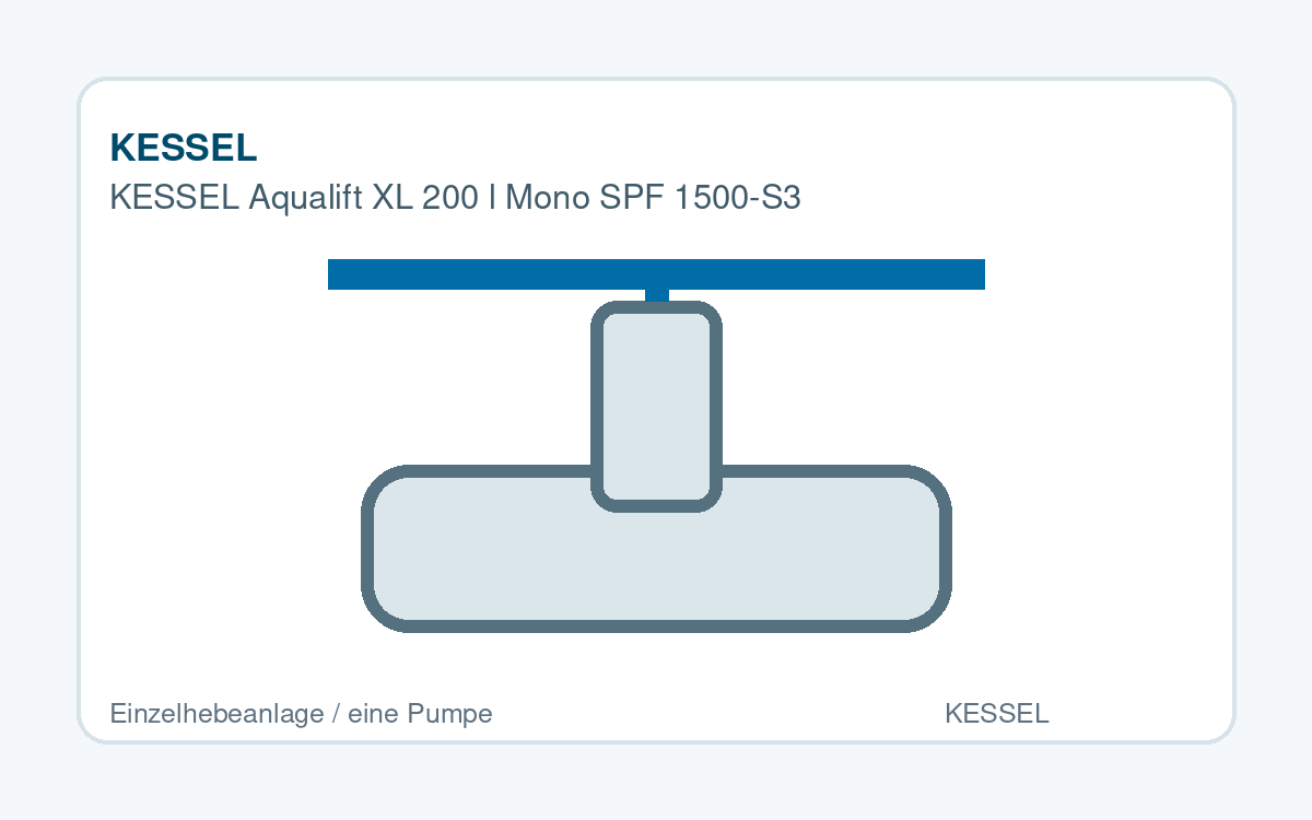 KESSEL Aqualift XL 200 l Mono SPF 1500-S3