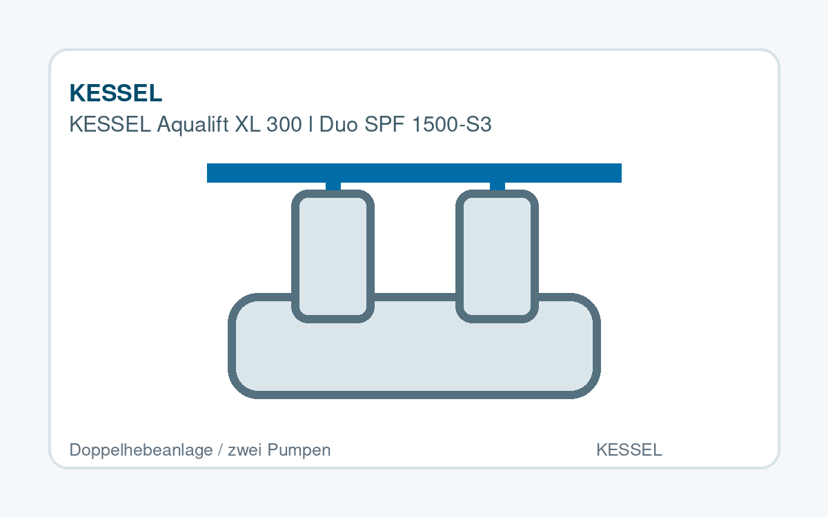 KESSEL Aqualift XL 300 l Duo SPF 1500-S3