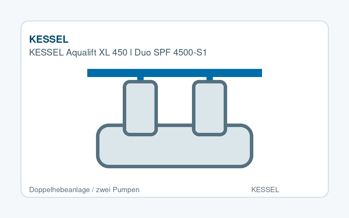 KESSEL Aqualift XL 450 l Duo SPF 4500-S1